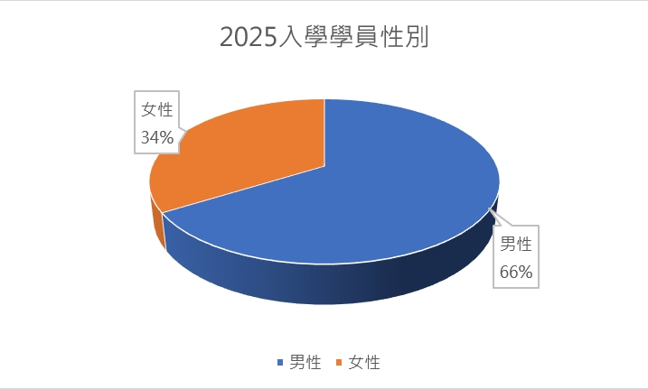 這是一張圖片