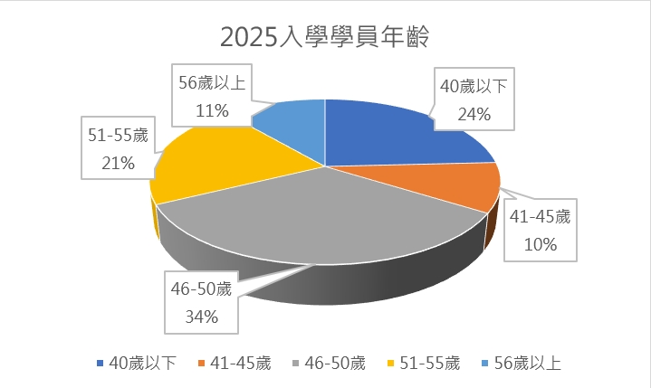 這是一張圖片