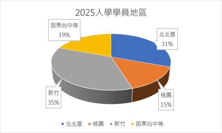 這是一張圖片
