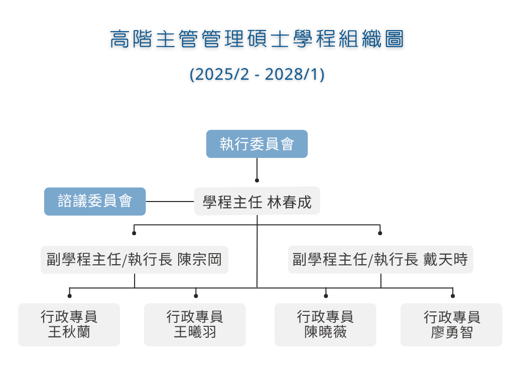 Organization_Chart_260713