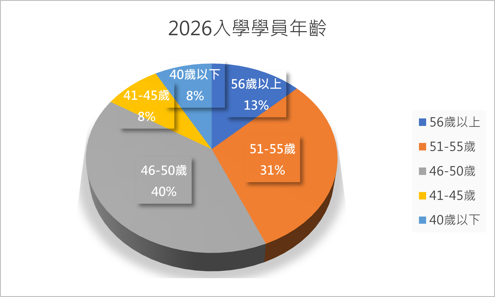 enroll2026_age