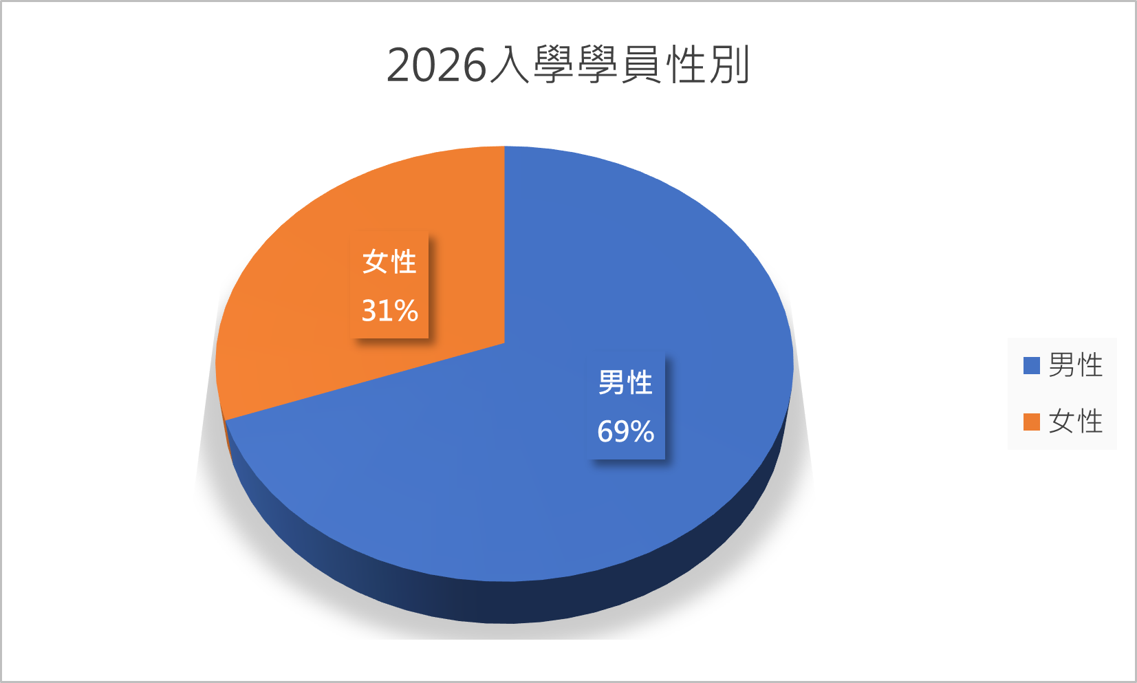 enroll2026_sex