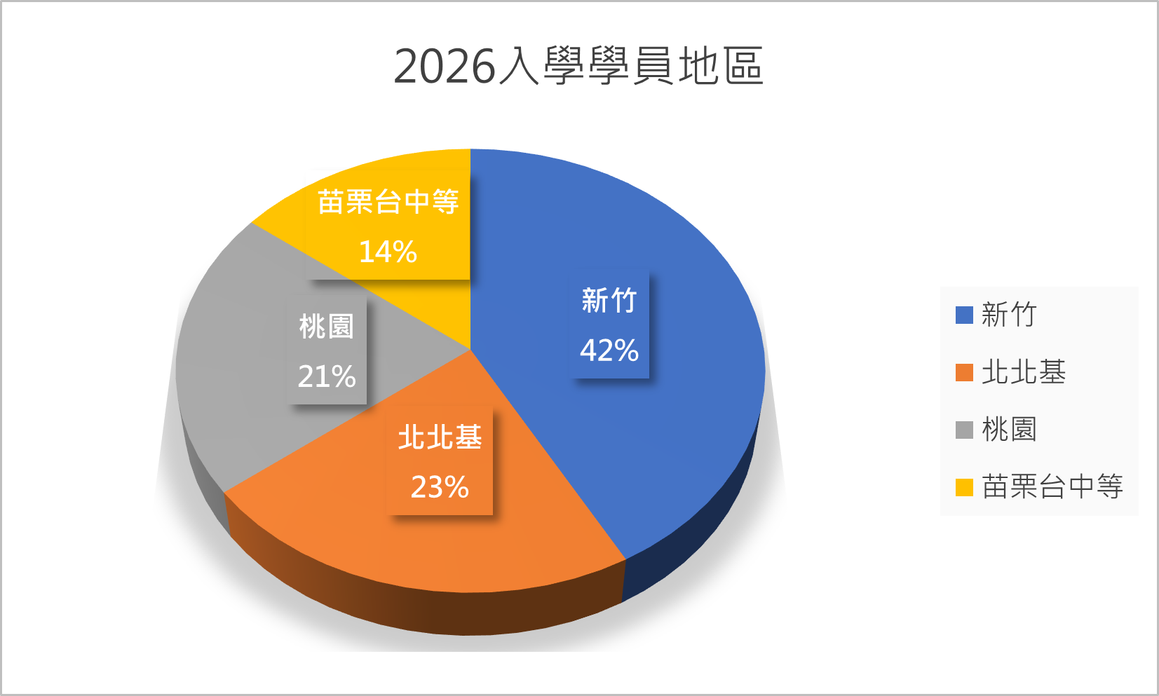 enroll2026_region