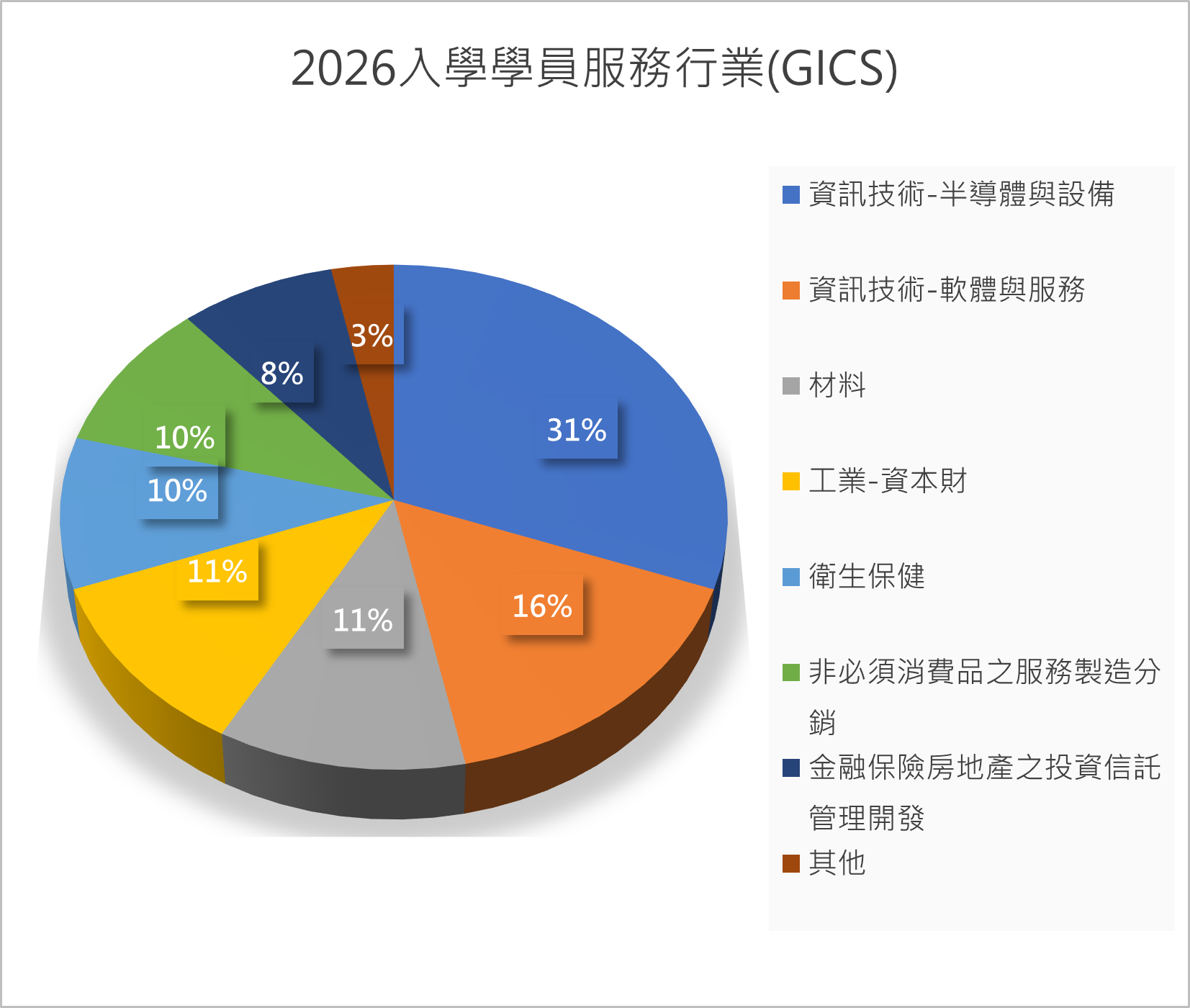 enroll2026_GICS