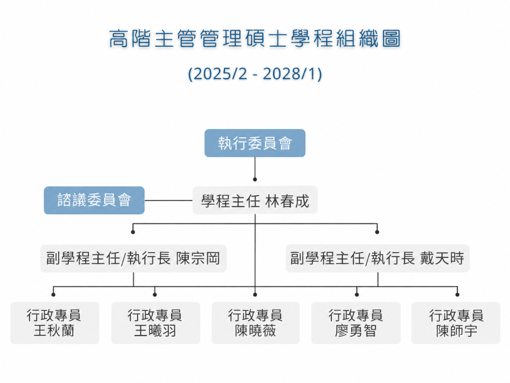 Organization_Chart_261002
